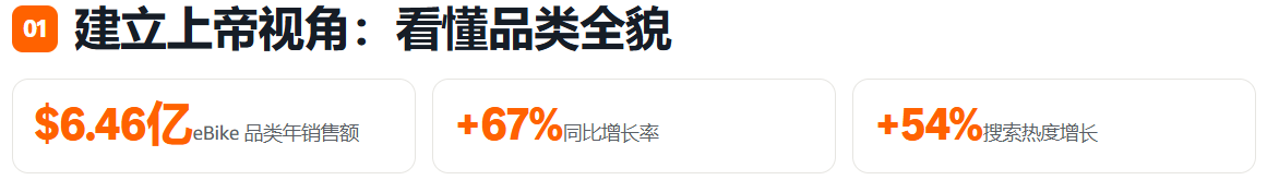 告别猜猜猜,透过数据看懂竞品