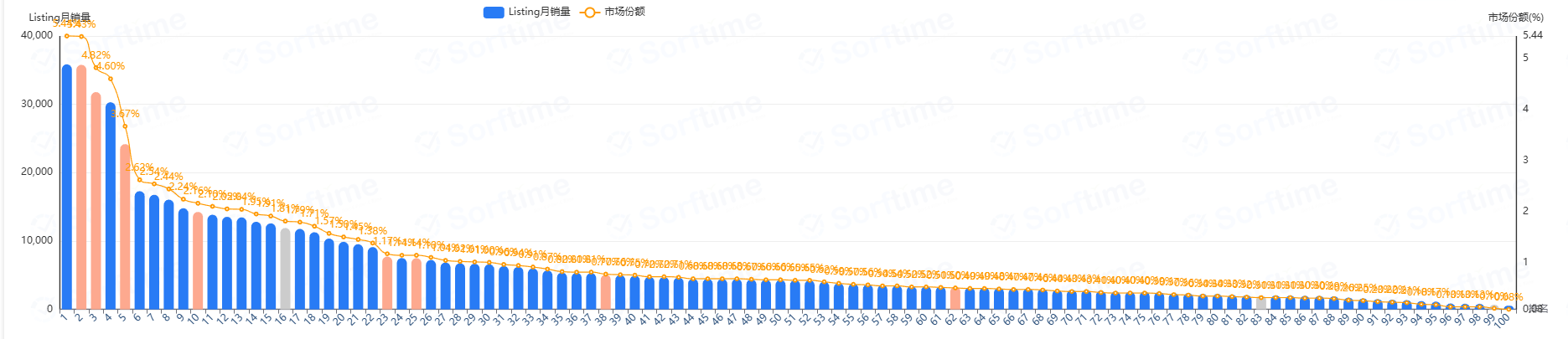 两万评老链接陷入增长僵局？两轮 Woot BD 阶梯打法解析