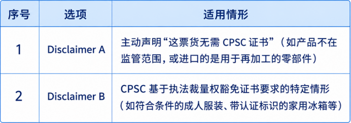 申报反复校验失败?这份CPSC电子申报中文版指南帮你一次性通关