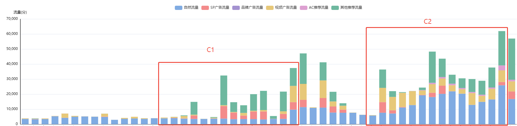 两万评老链接陷入增长僵局？两轮 Woot BD 阶梯打法解析