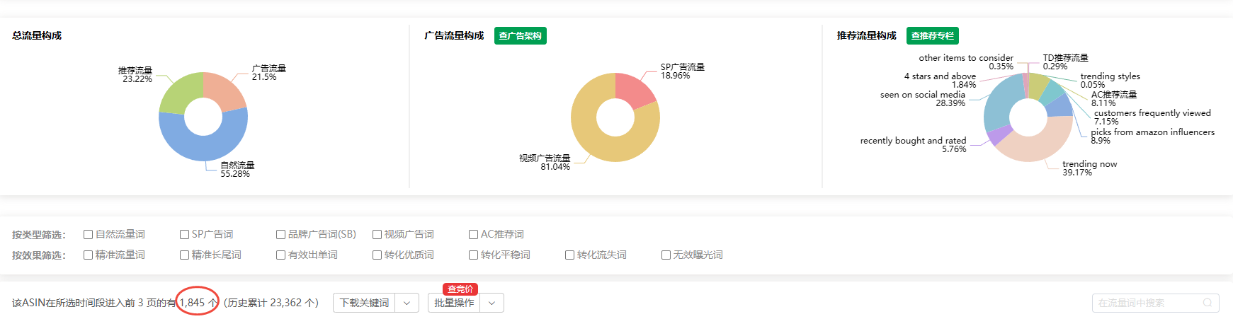 两万评老链接陷入增长僵局？两轮 Woot BD 阶梯打法解析