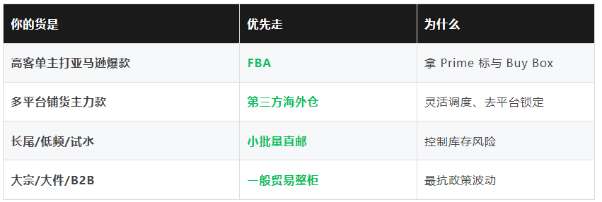 直邮时代的黄昏:一场跨境电商供应链的"去中心化"大迁徙
