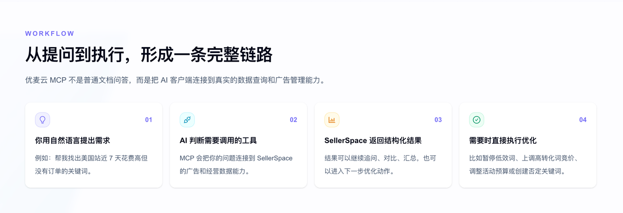 亚马逊广告优化的工作流演进：从手工报表到AI协同