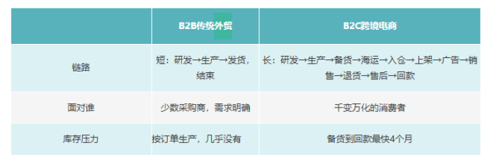 14年传统外贸归零重启,这家窗帘厂靠亚马逊三年翻15倍