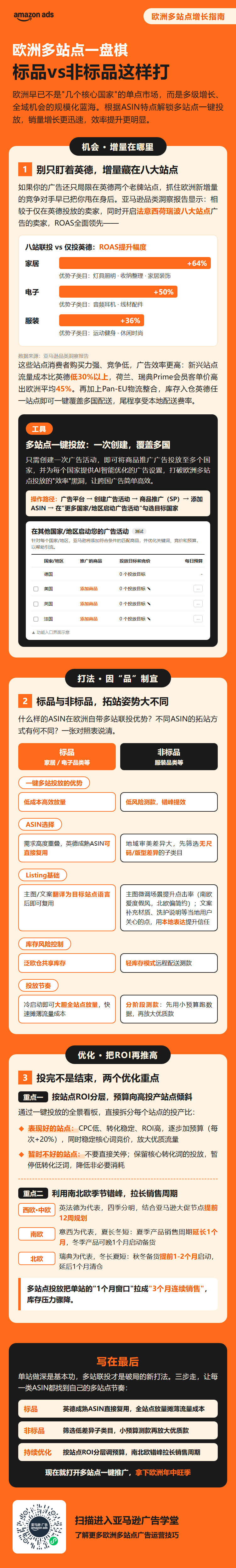 欧洲多站点一盘棋，标品vs非标品这样打
