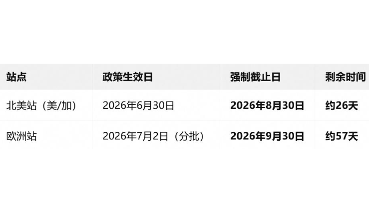 亚马逊锂电池家电合规倒计时