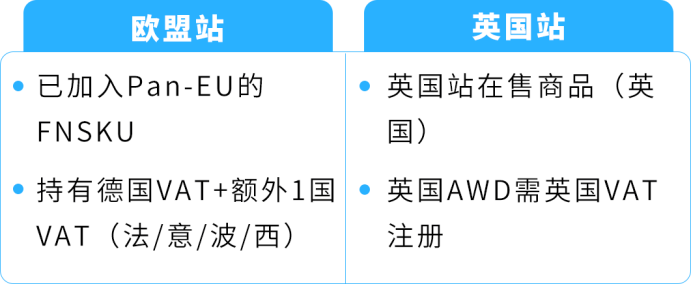 欧洲多站库存分散调拨难!AWD卫星仓自动分仓,缺货率直降15%