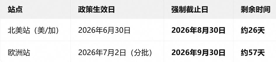 亚马逊锂电池家电合规倒计时