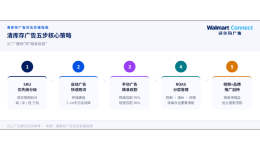 清库存不只是降价：从 SKU 分级到 ROAS 分层的广告策略