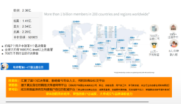 为什么你发的领英动态没有询盘？融创云学院揭秘B2B出海的“认知黑洞”