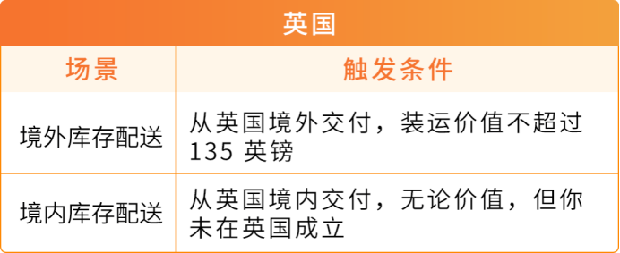 分清注册地址≠主营地址!欧洲站地址核验完整实操攻略