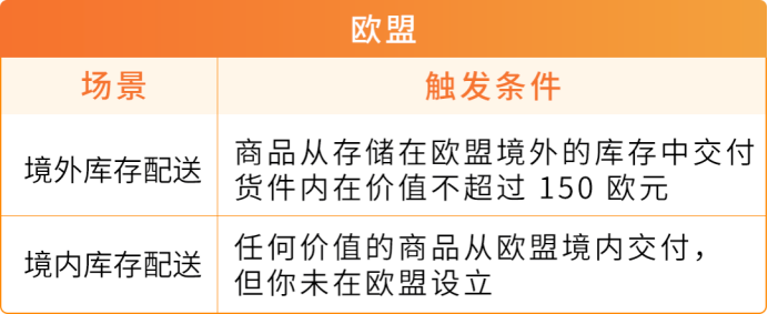 分清注册地址≠主营地址!欧洲站地址核验完整实操攻略