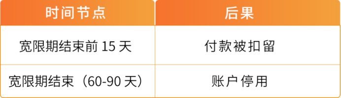 分清注册地址≠主营地址!欧洲站地址核验完整实操攻略
