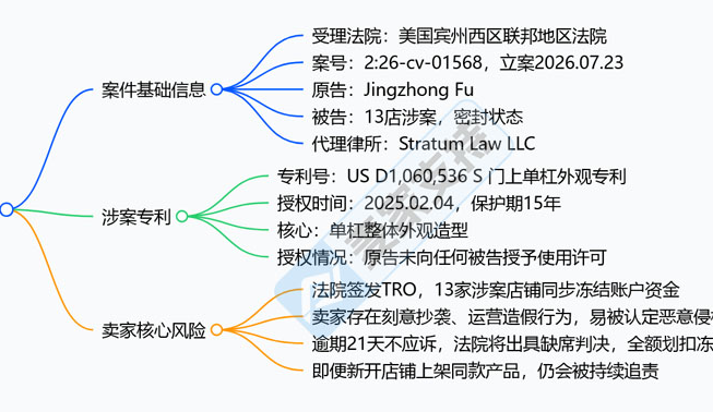 26-cv-01568｜健身类目再添新案，这款单杠外观专利隐匿维权，13店涉案