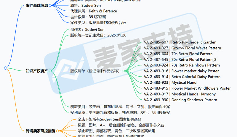 26-cv-01489|复古花卉跨境维权，keith律所单日五案维权，1292店涉案！