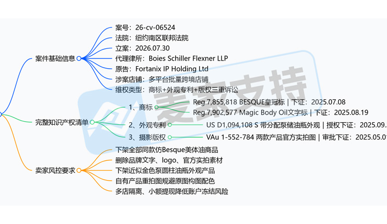 26-cv-06524｜Besque美体油全方位维权，TRO冻结倒计时