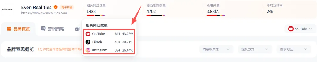 3年估值破10亿美金！深圳这家公司做AI眼镜拿下海外高端市场