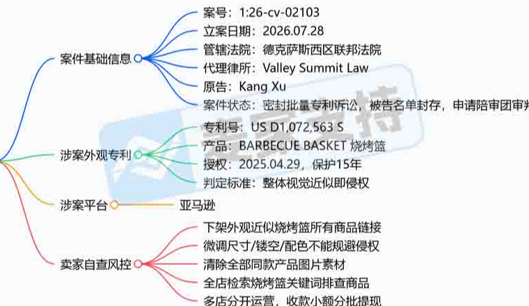 26-cv-02103｜圆形烧烤笼隐匿维权，同类目跨境卖家注意TRO冻结风险！