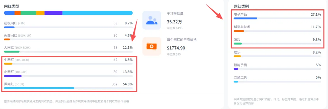 3年估值破10亿美金！深圳这家公司做AI眼镜拿下海外高端市场