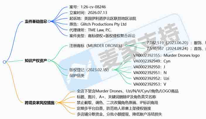 26-cv-08246|不标品牌名也侵权？Murder Drones 动画角色版权全网维权！