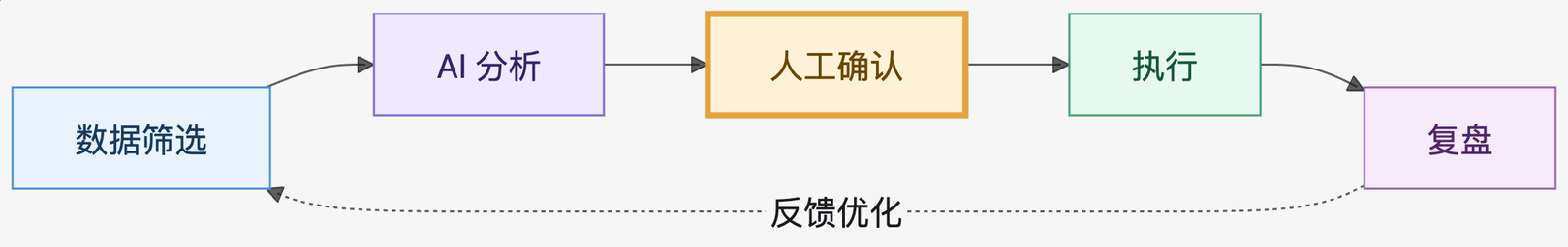 亚马逊AI运营工具能做什么？从数据查询到广告运营辅助