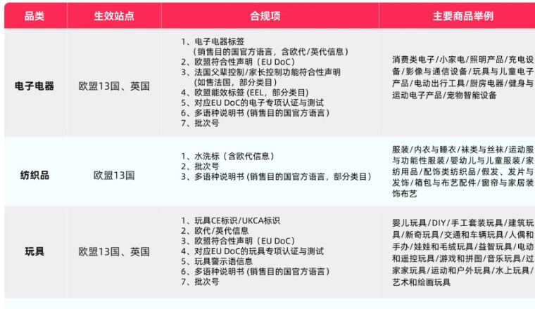 TikTok多国新规齐出！中美贸易门槛提高，本土卖家优势大增