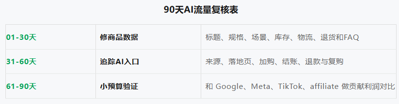 Shopify财报里的AI真相:AI流量到底更贵,还是更值钱?