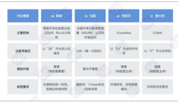 欧盟PPWR不足30天！不合规可能禁售+召回，跨境卖家速查