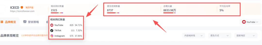 从濒临破产到年销50亿，这个品牌靠车载冰箱拿下全球市场、坐拥400万海外用户！