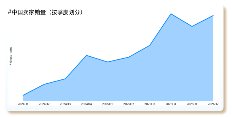 非洲家居红利“高客单+高复购” Jumia下半年场景化选品方向