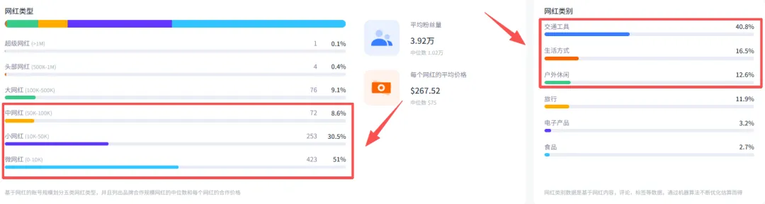 从濒临破产到年销50亿，这个品牌靠车载冰箱拿下全球市场、坐拥400万海外用户！