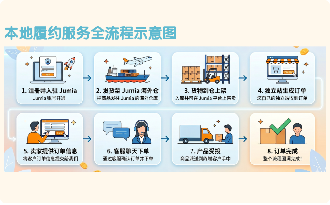 Jumia本地履约如何赋能独立站卖家?