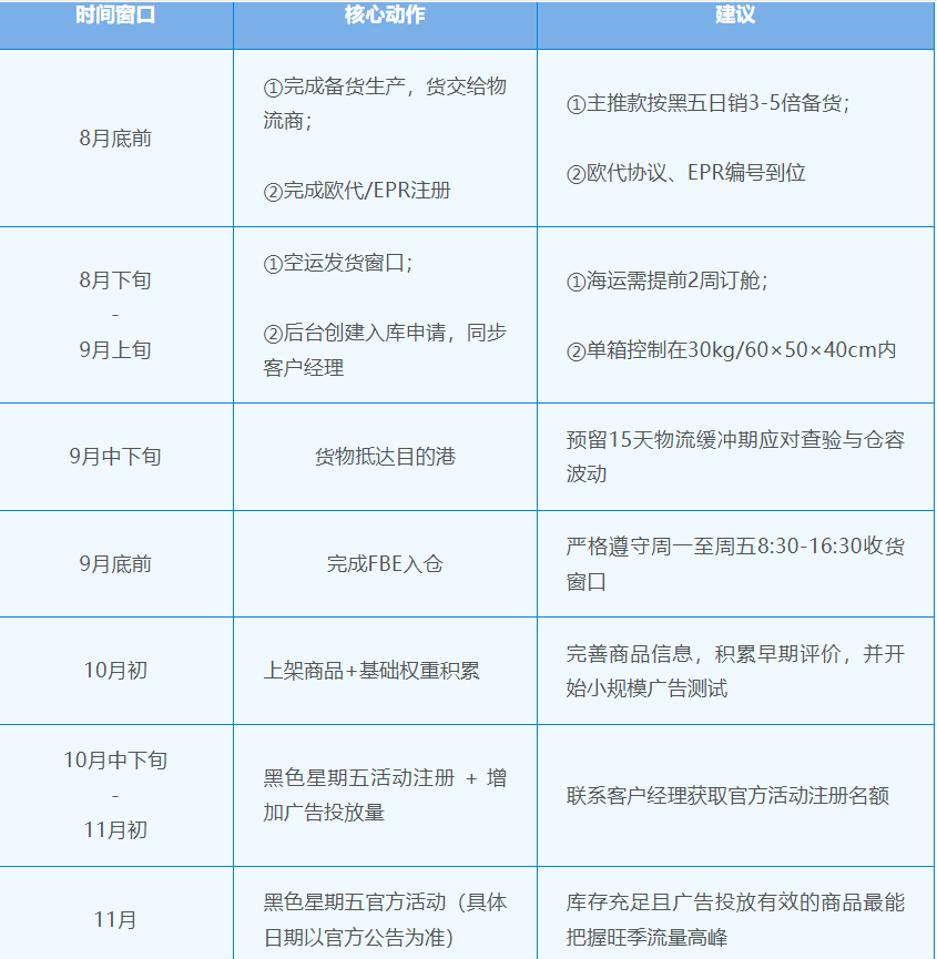 赢战eMAG黑五:官方FBE入仓规则、活动提报与旺季避坑全解析
