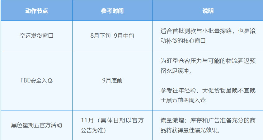 赢战eMAG黑五:官方FBE入仓规则、活动提报与旺季避坑全解析