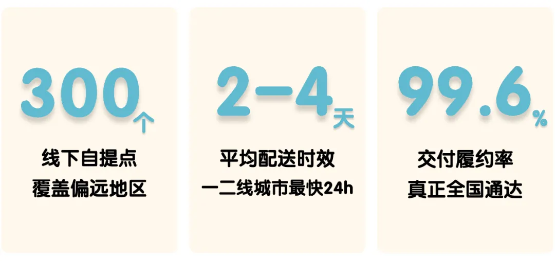 Jumia本地履约如何赋能独立站卖家?