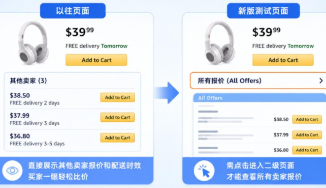亚马逊前台改版，展示逻辑又变了！