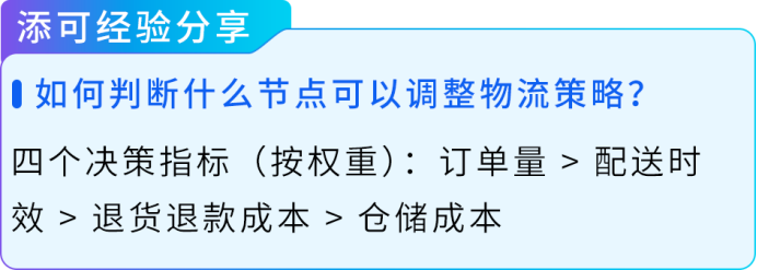波兰增速300%!添可欧洲新站点出海实操拆解