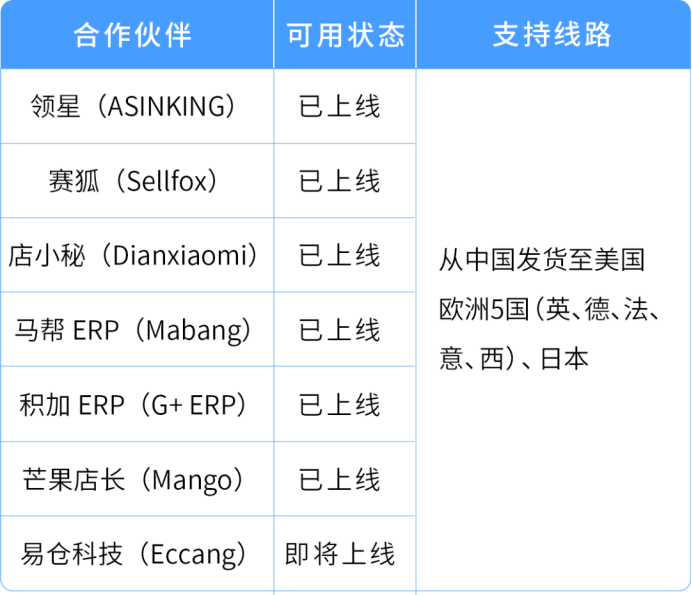亚马逊卖家速看!FBM Ship+双重调整,备货放宽同时发货流程强制变更