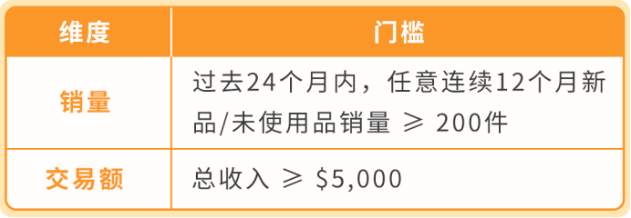 收到亚马逊这条邮件别忽略!INFORM Act 年度核验,超时账户停用