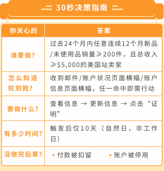 收到亚马逊这条邮件别忽略!INFORM Act 年度核验,超时账户停用