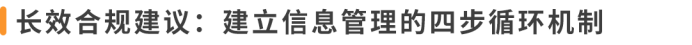 收到亚马逊这条邮件别忽略!INFORM Act 年度核验,超时账户停用