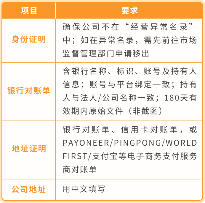 收到亚马逊这条邮件别忽略!INFORM Act 年度核验,超时账户停用