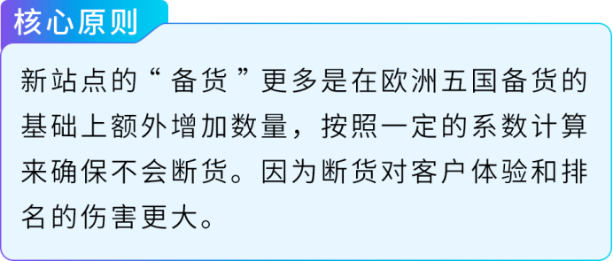 波兰增速300%!添可欧洲新站点出海实操拆解