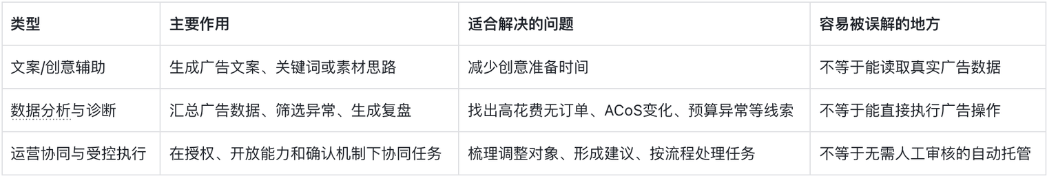 亚马逊AI广告优化工具如何选择？从能力、数据与控制权出发