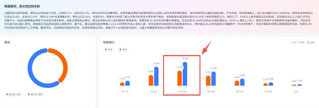 泽宝创始人再创业，靠出海小家电年入5亿