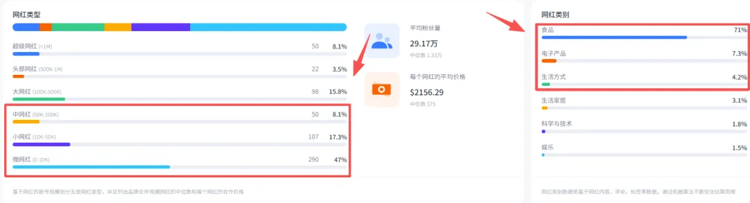 泽宝创始人再创业，靠出海小家电年入5亿