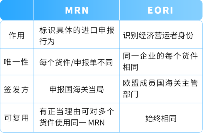 9月欧洲站大变天!泛欧卖家再不准备MRN,旺季发不了货