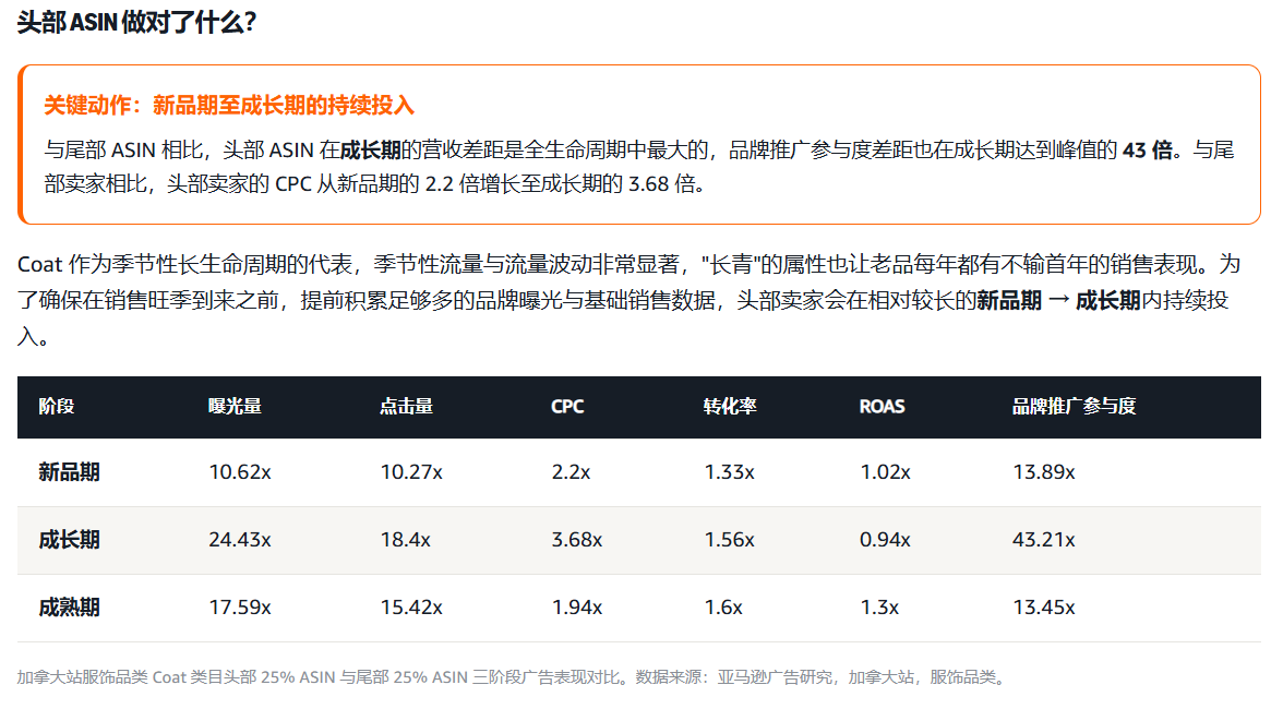 加拿大不是小号美国站，时间站在你这边的两类服饰品类该怎么打