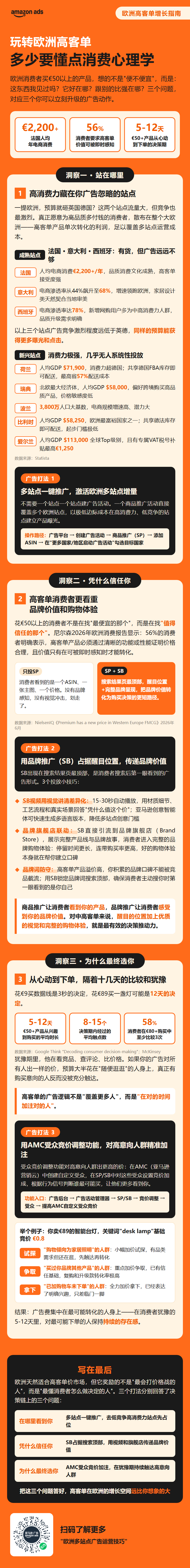 欧洲多站点2：玩转欧洲高客单，多少要懂点消费心理学
