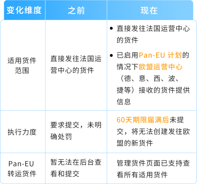9月欧洲站大变天!泛欧卖家再不准备MRN,旺季发不了货